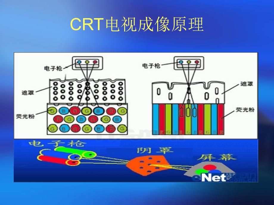 CRT电视的原理_第3页