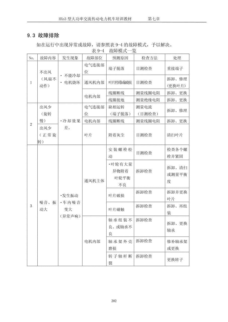 和谐号教材第七章主要部件维护保养_第5页