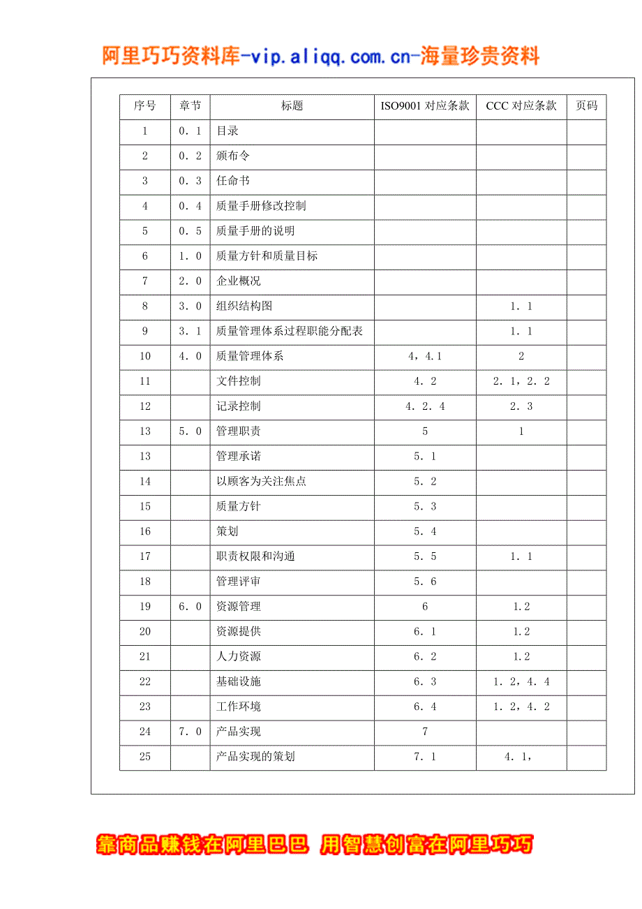 品質手册範本iso9000_第3页