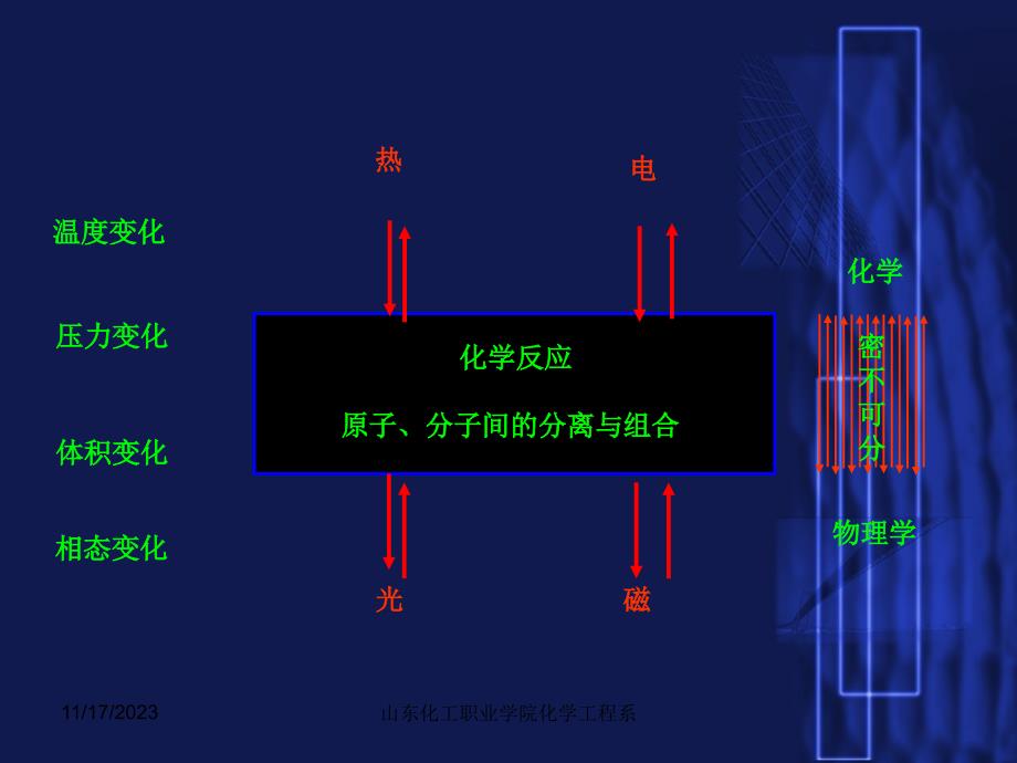 山东化工职业学院化学工程系_第4页