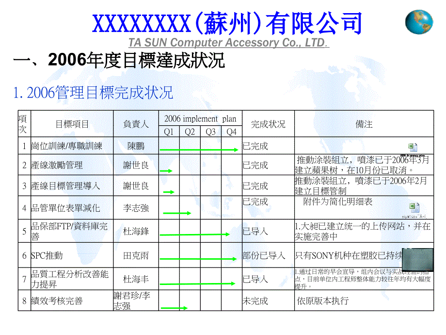 2011年度总结与2012年工作计划_第3页