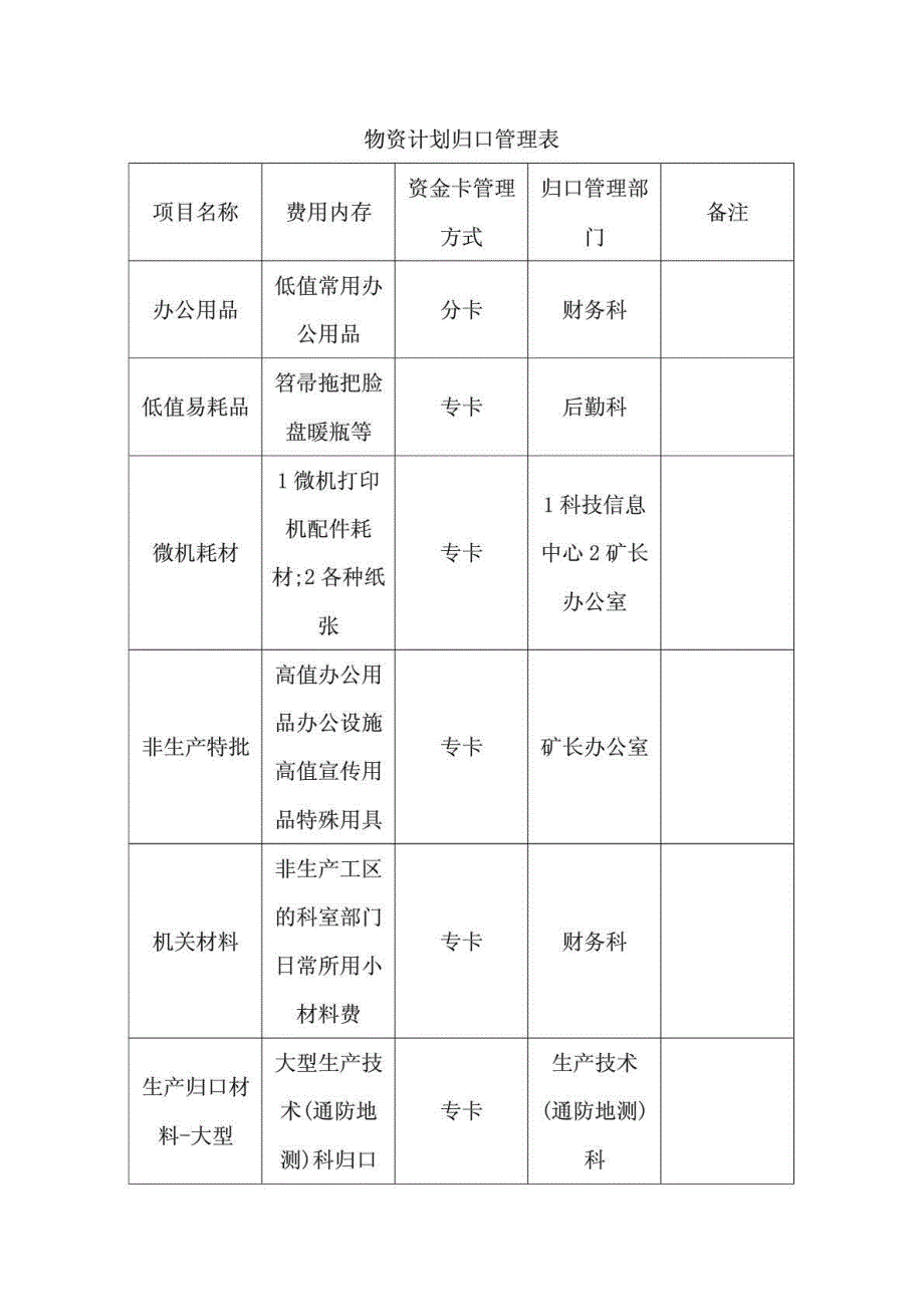 煤矿物资计划归口管理表_第1页