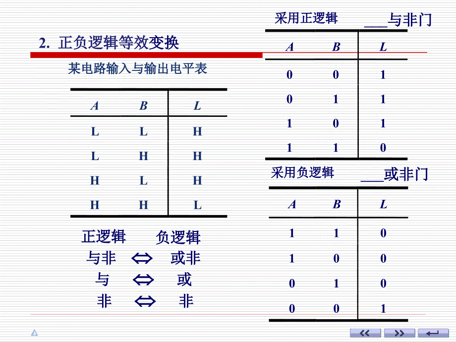 数字电子技术ch02-8_第2页