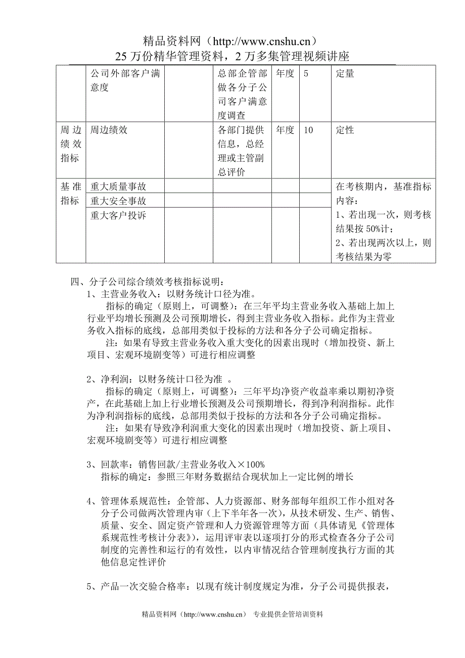 aaya_0415_A股份有限公司分子公司绩效管理方案_第2页