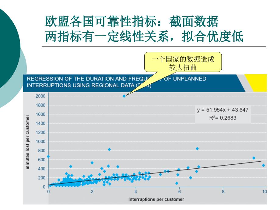 应用统计学outlier_第2页