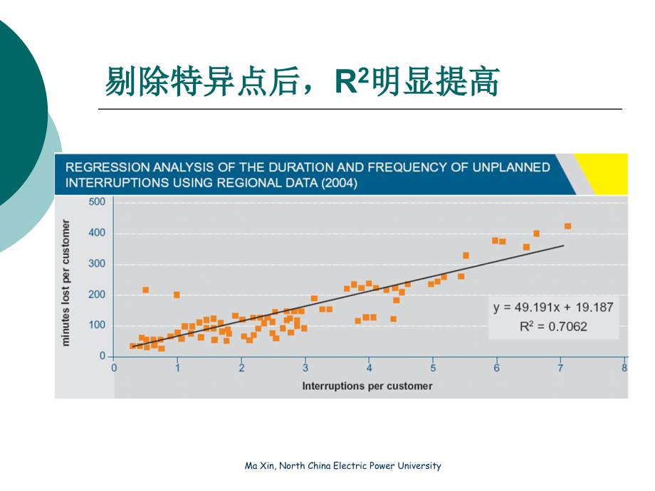 应用统计学outlier_第3页