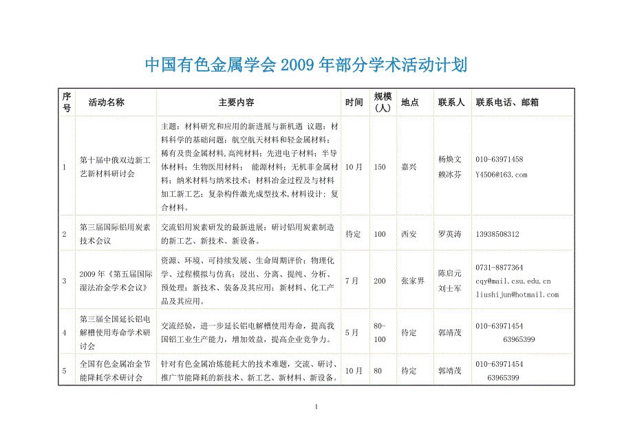 中国有色金属学会2009年部分学术活动计划_第1页