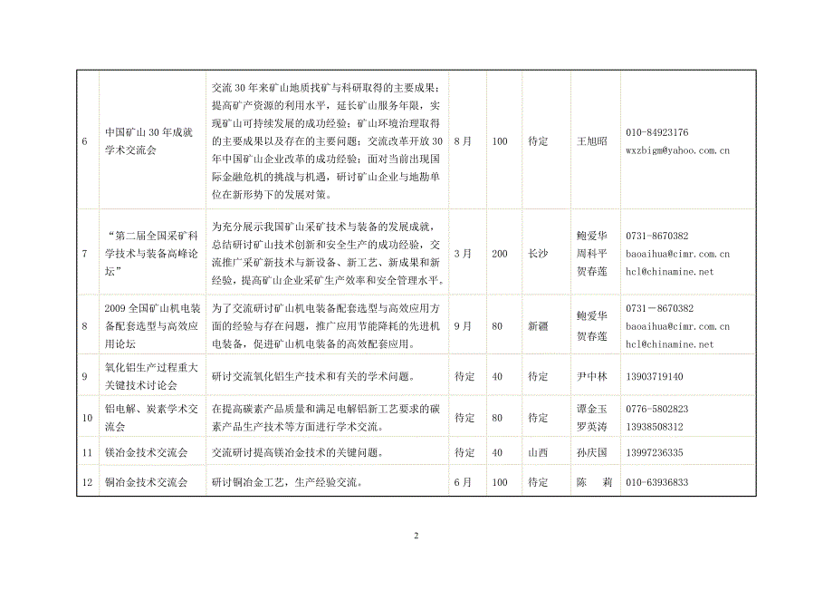 中国有色金属学会2009年部分学术活动计划_第2页