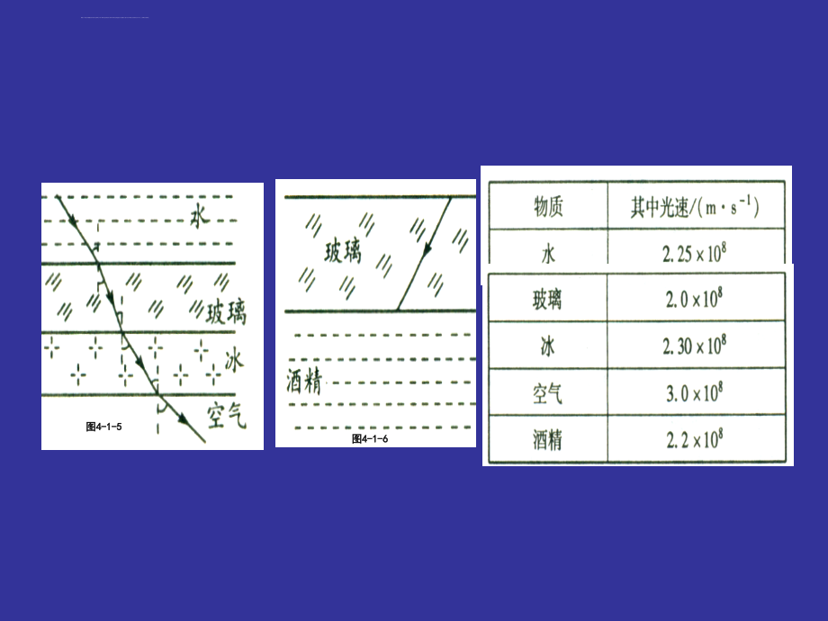 初二物理资料整理（复习专用）ppt培训课件_第4页