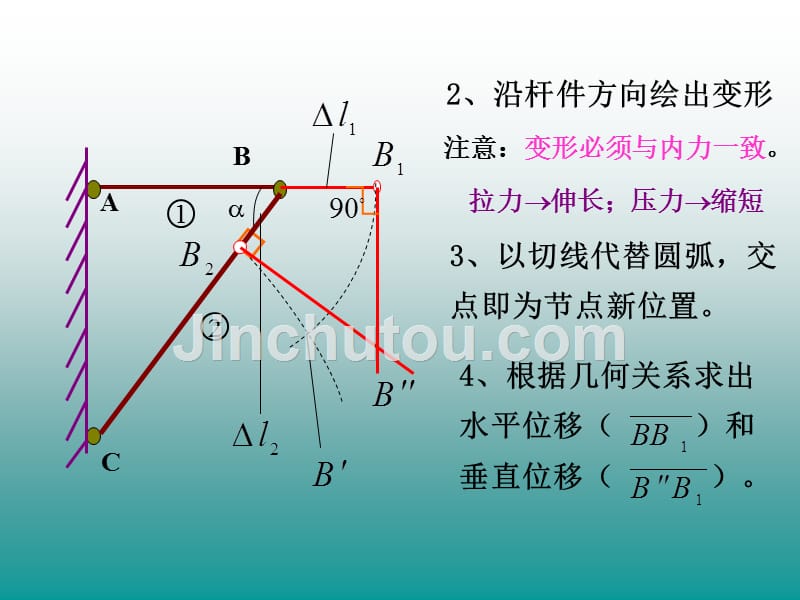 材料力学第2章4_第3页