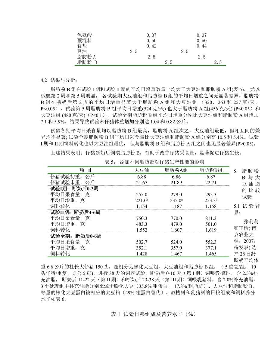 日粮添加不同饲料脂肪源对断奶仔猪生产性能及生产效益..._第5页