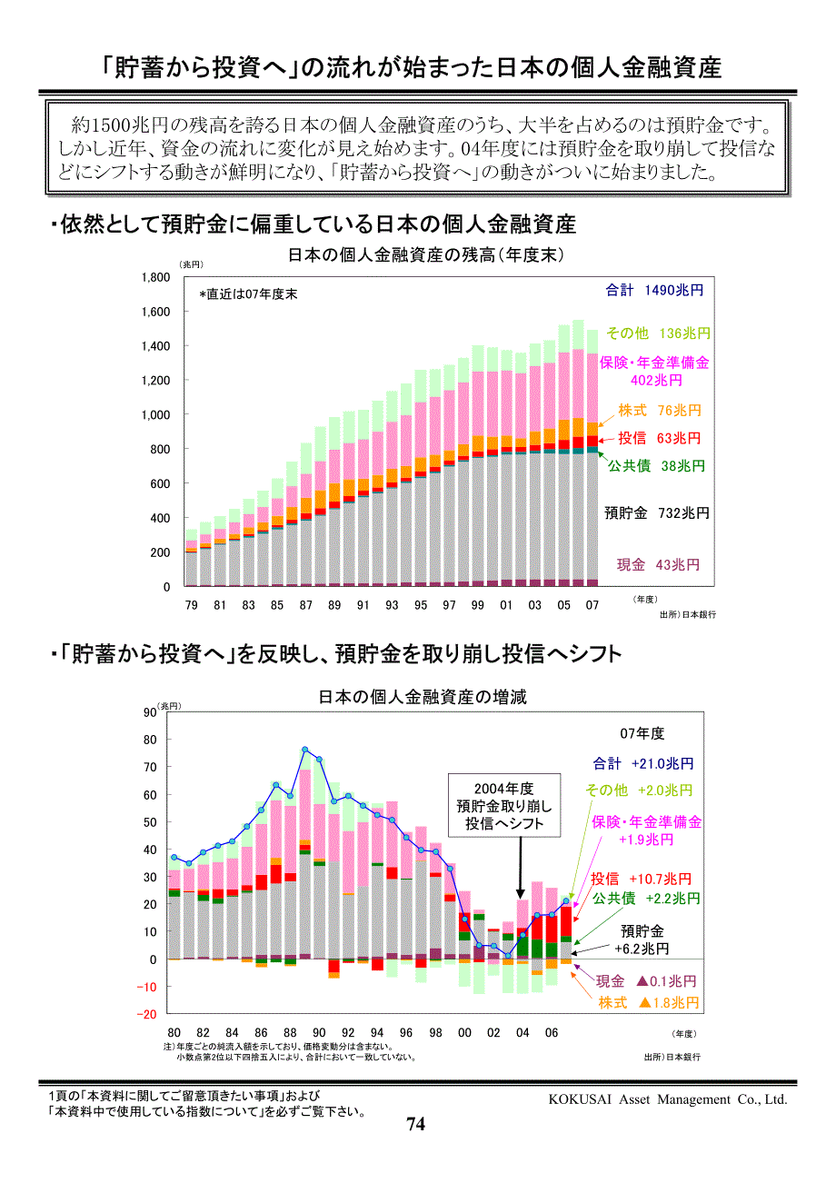 日本个人金融资产変迁投信市场拡大可能性_第2页