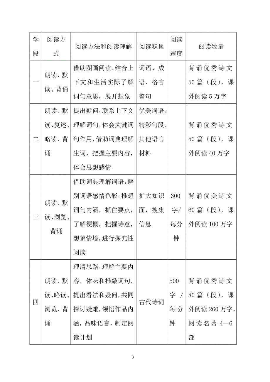 关于新课标下阅读教学的一点思考_第3页