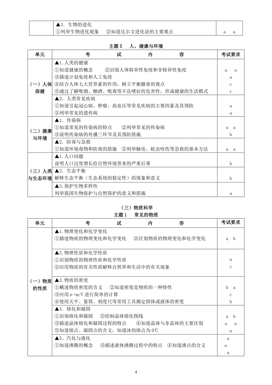 2010年初中学业考试说明(科学考试目标)_第4页