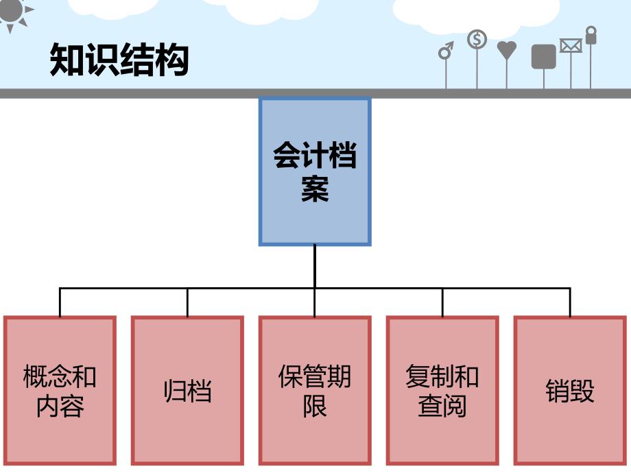 会计基础第八章1_第2页