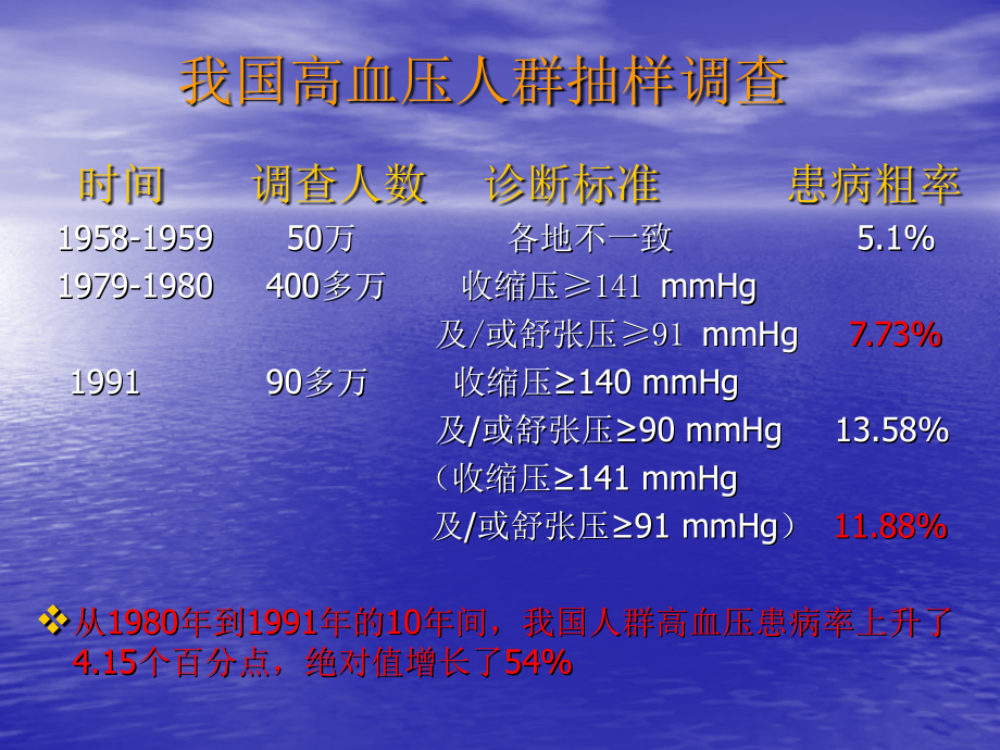 高血压的治疗-从治疗指南到临床实践_第4页