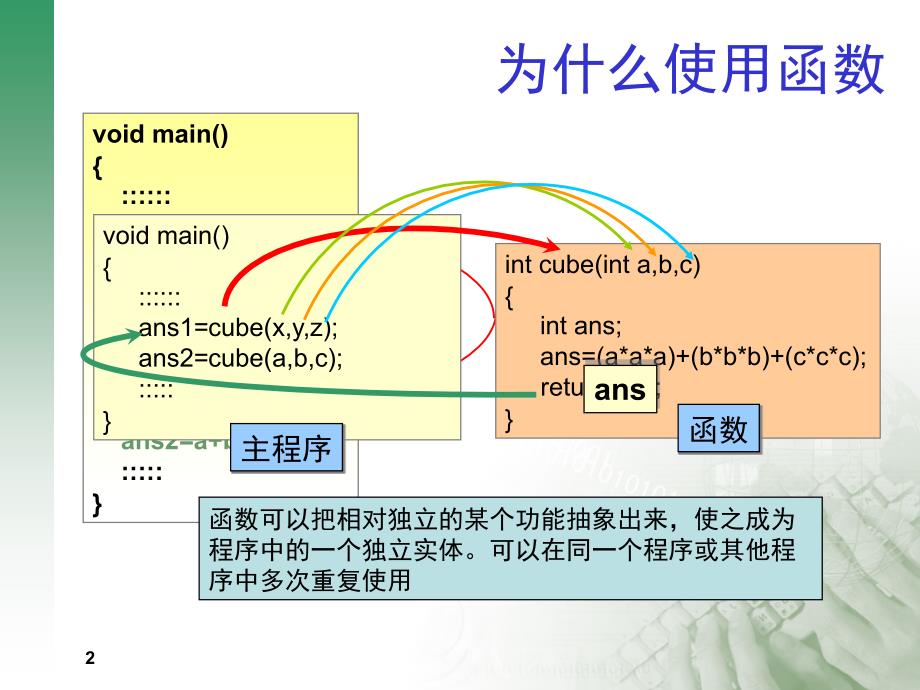 为什么使用函数_第2页