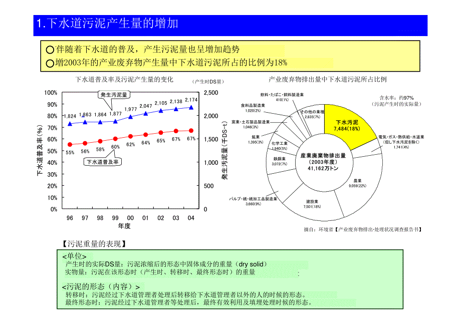 下水道污泥资源利用_第2页