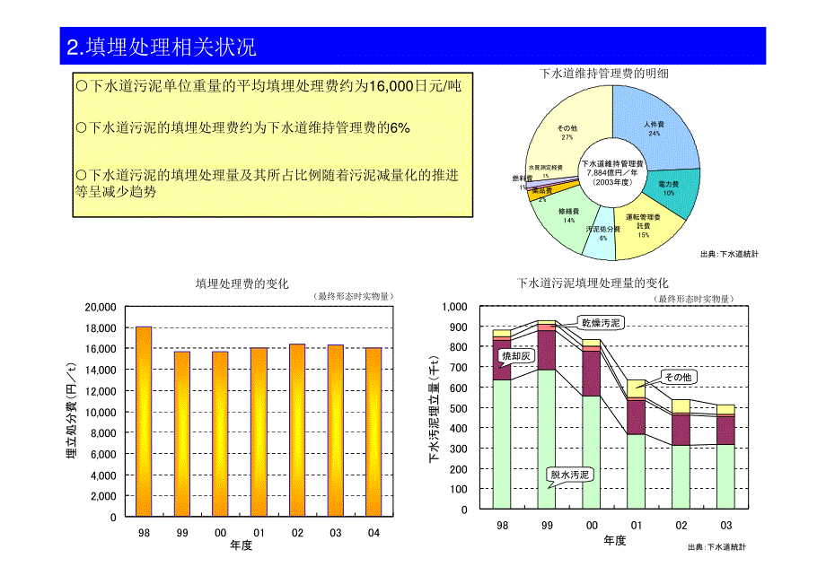 下水道污泥资源利用_第3页