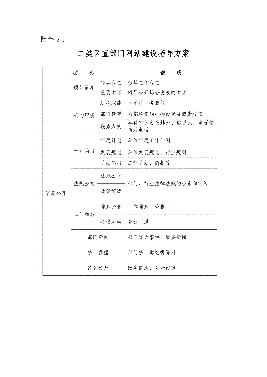 某地区二类区直部门网站建设指导_第1页