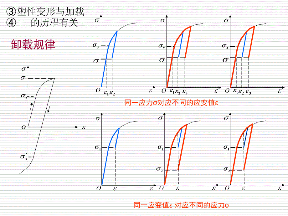 《材料力学》课件10-1_第3页