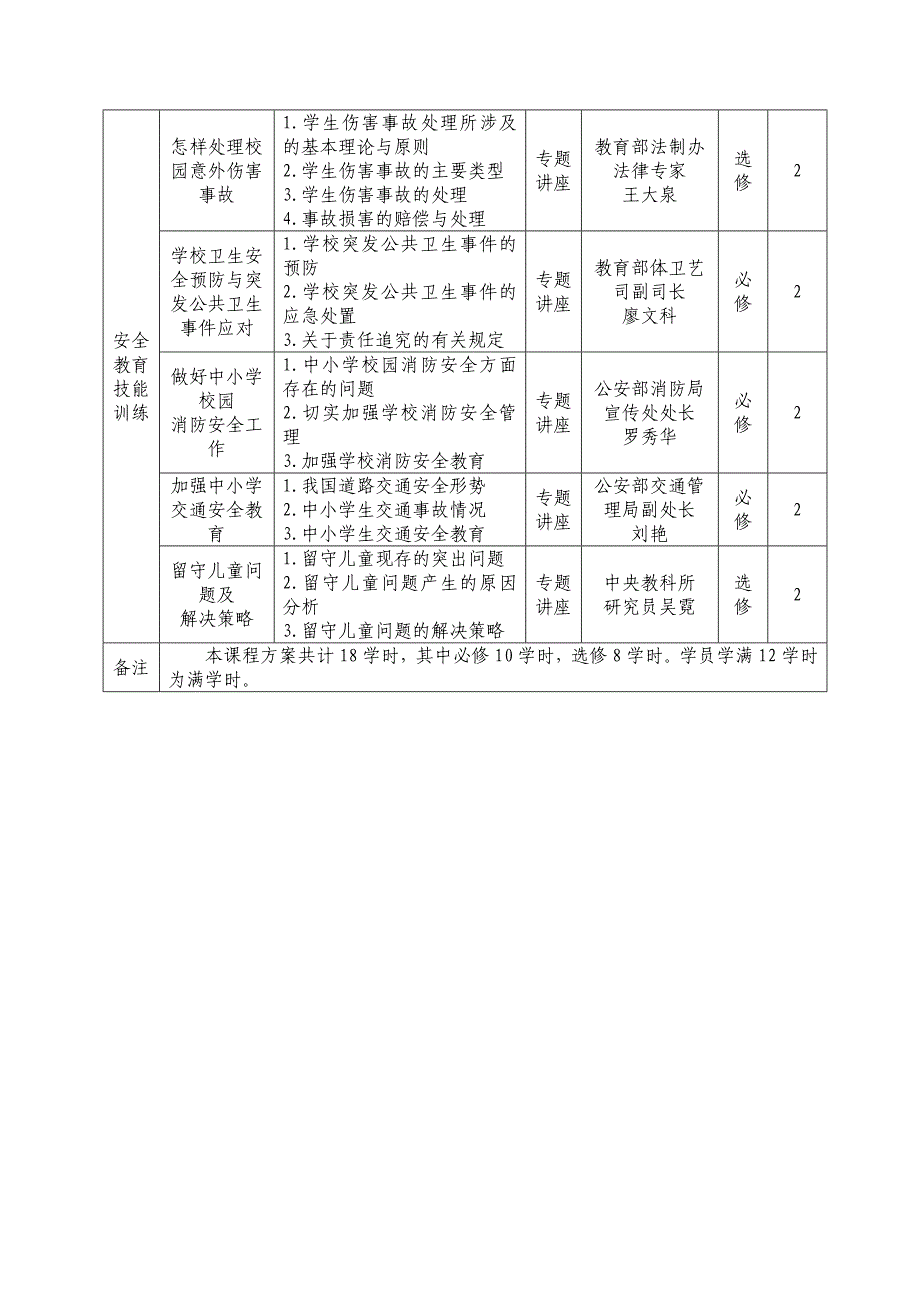 2010年中部十省中小学安全教育与安全管理_第2页