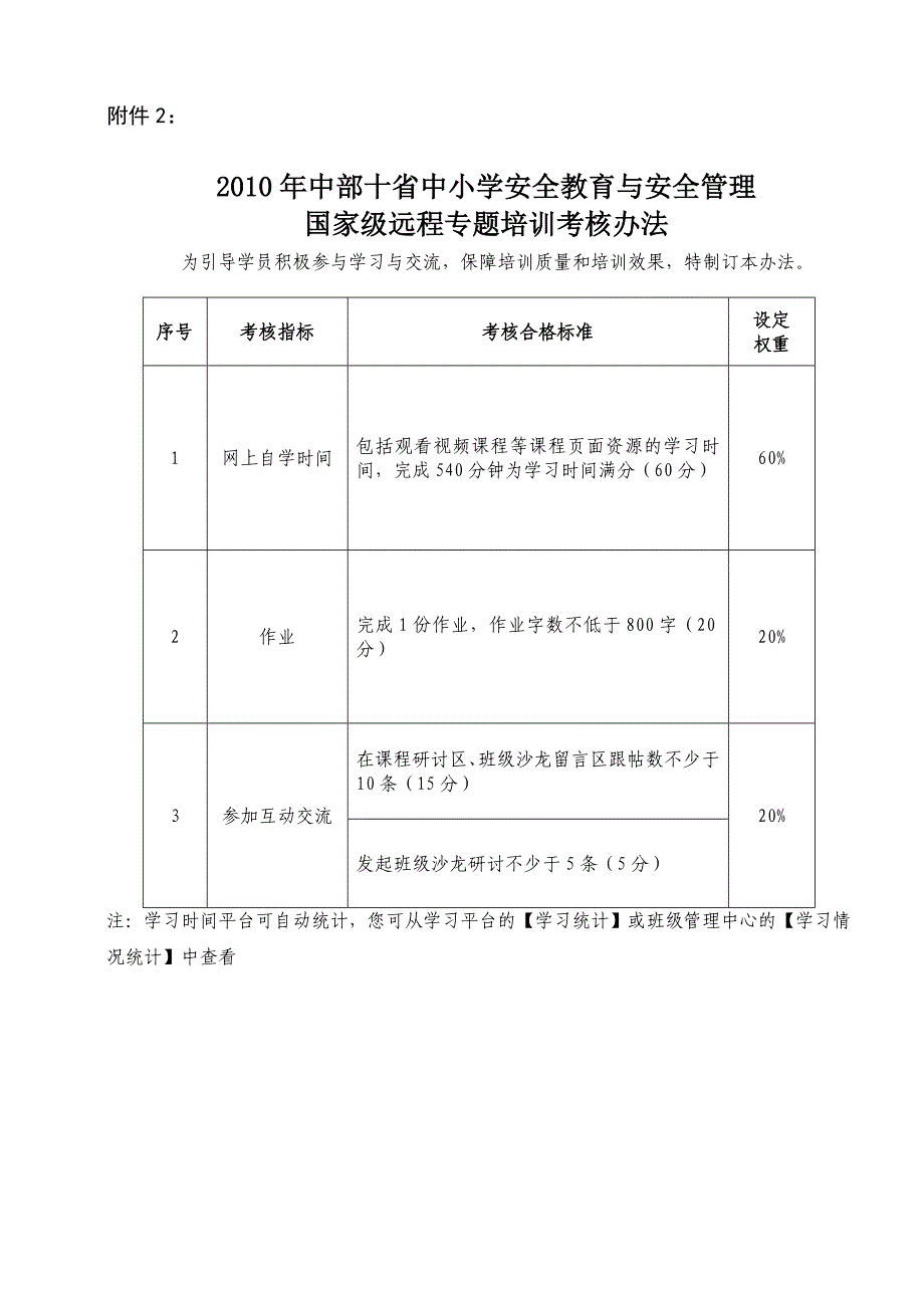 2010年中部十省中小学安全教育与安全管理_第3页