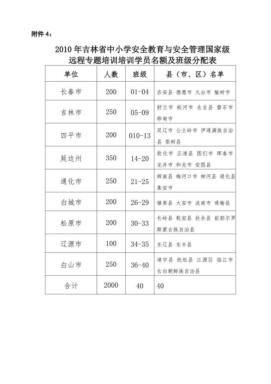 2010年中部十省中小学安全教育与安全管理_第5页