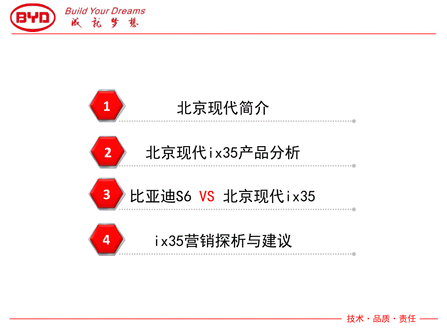 北京现代ix35产品剖析ppt培训课件_第2页