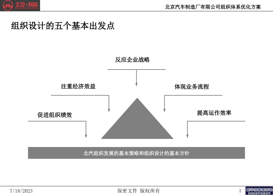 北京汽车制造厂有限公司战略规划实施及管理提升项目ppt培训课件_第2页