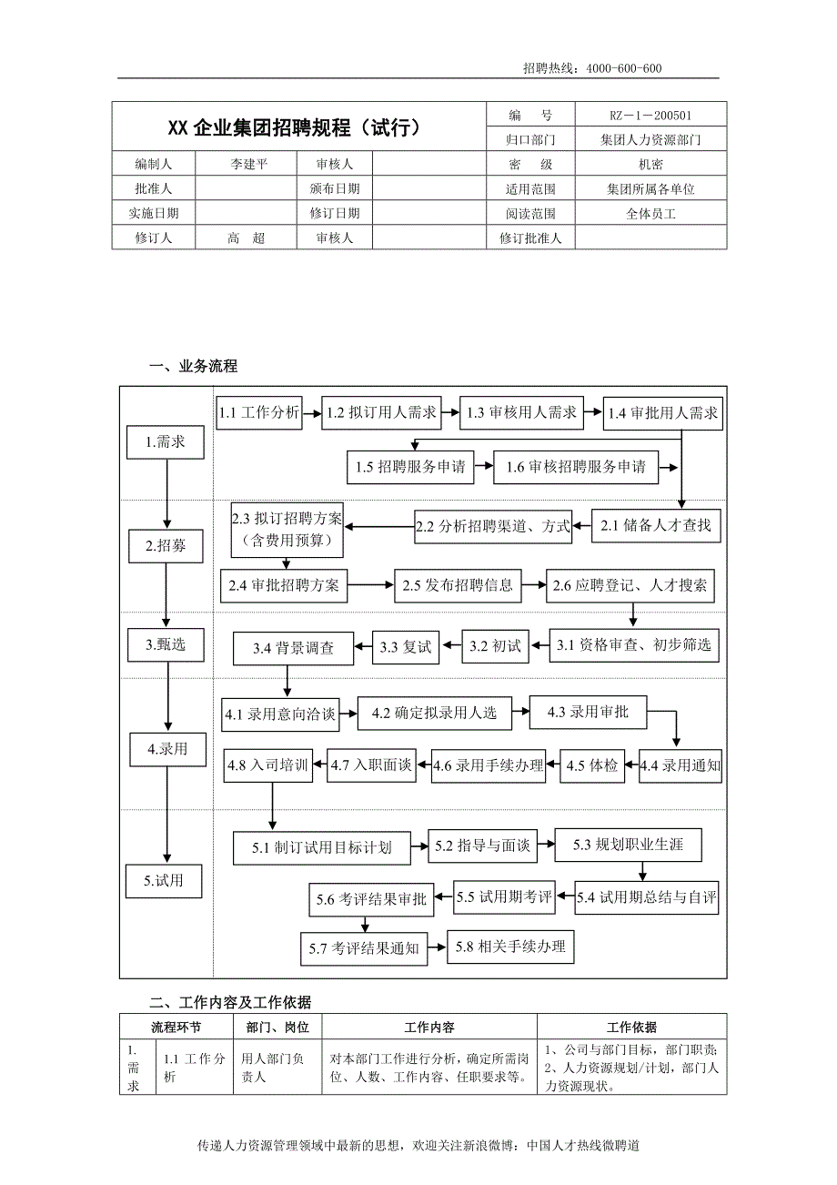 xx企业集团招聘规程_第1页