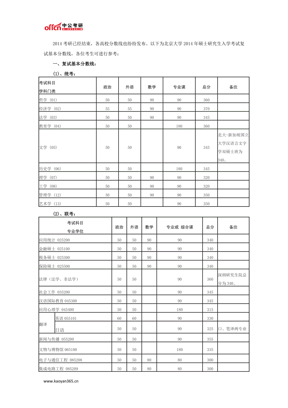 北京大学2014考研分数线_第1页