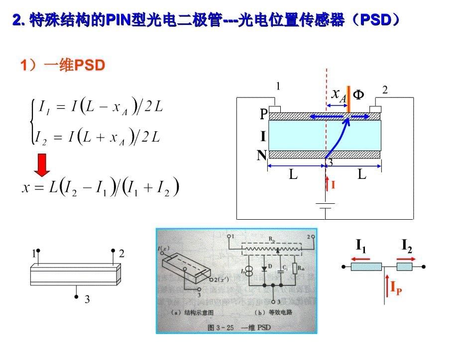 光电复习资料第三章结型光电器件2_第5页