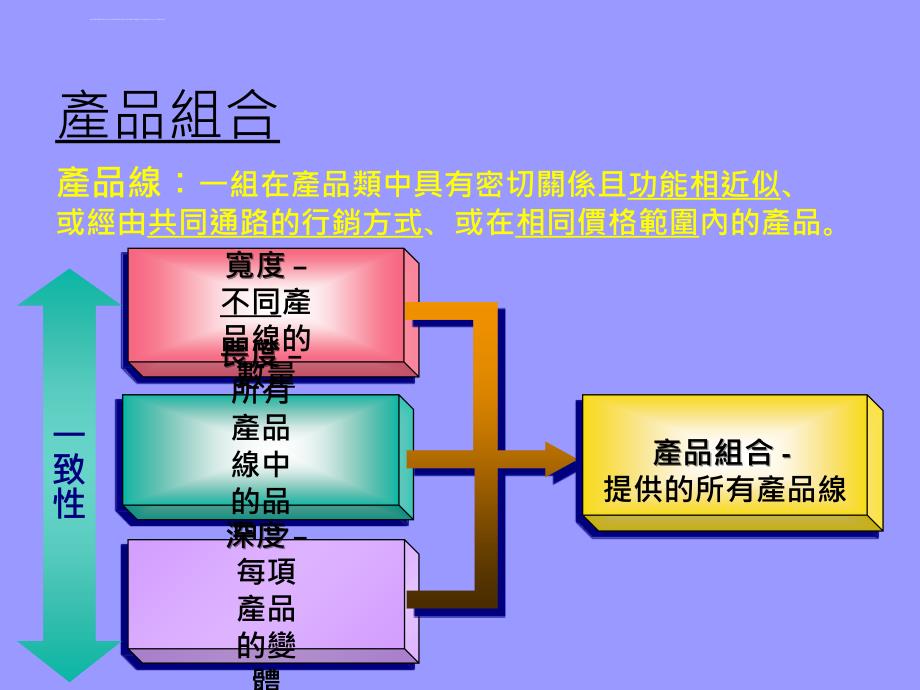 产品线与品牌的管理ppt培训课件_第4页