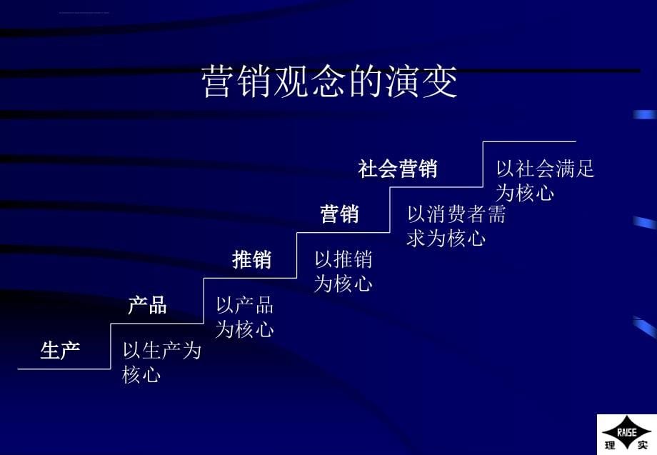 以客户为中心的销售技巧ppt培训课件_第5页