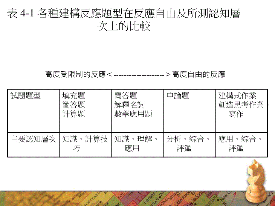 建构反应式的题型_第2页