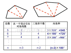 九年级总复习之多边形的内角和