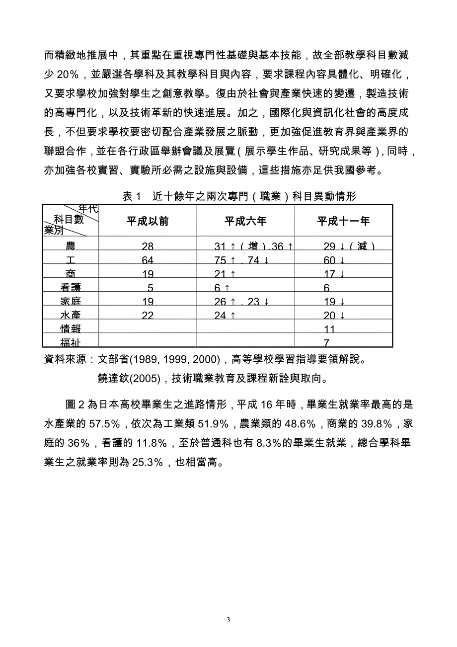 日本综合高中的现况与实施_第3页