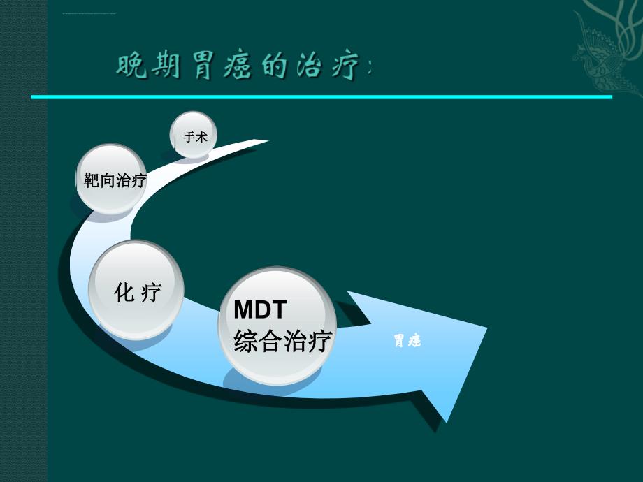 胃癌一线治疗及优化ppt课件_第3页