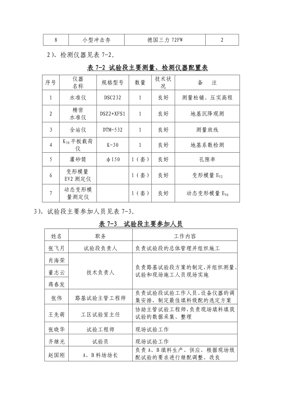 客运专线路基填料组分控制及填筑技术总结○_第4页