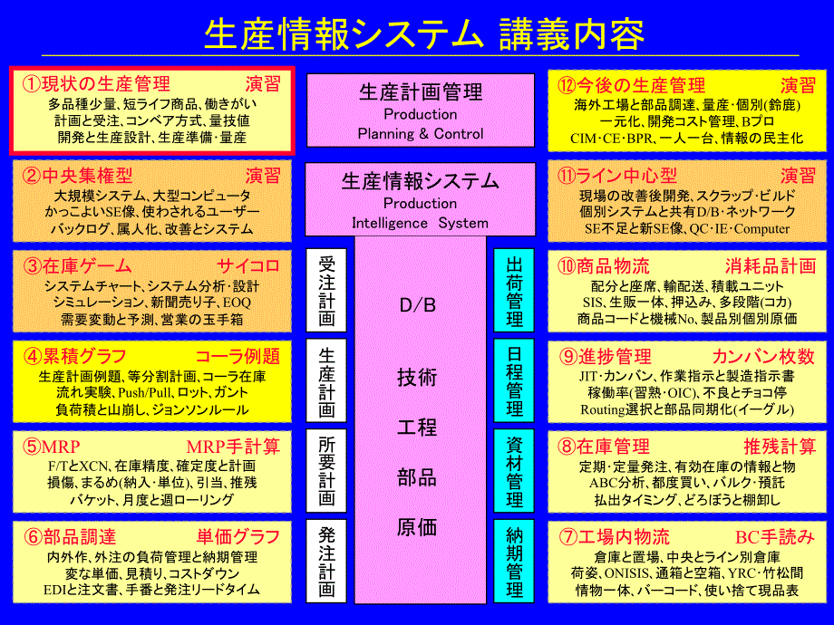 日本制造业的生产管理和物流信息①现状の生产管理_第2页