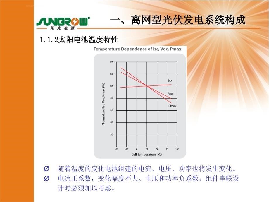 光伏系统入门知识ppt培训课件_第5页