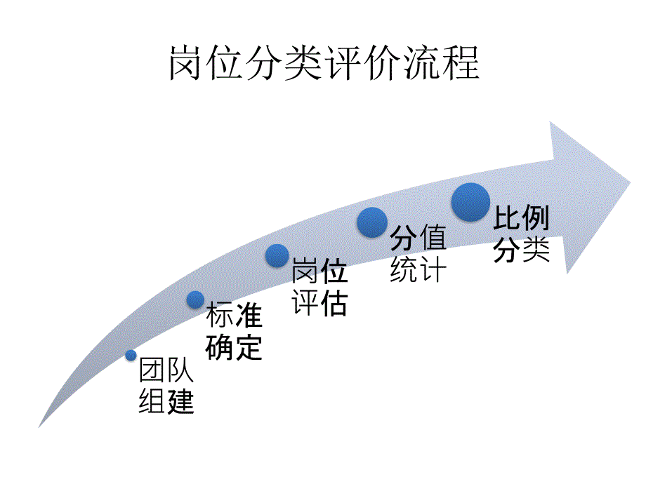 某企业岗位评估体系_第2页