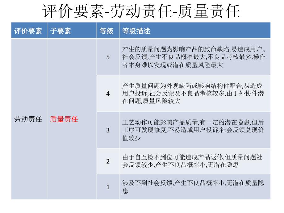 某企业岗位评估体系_第4页