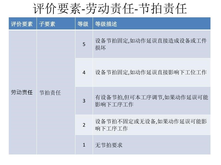 某企业岗位评估体系_第5页