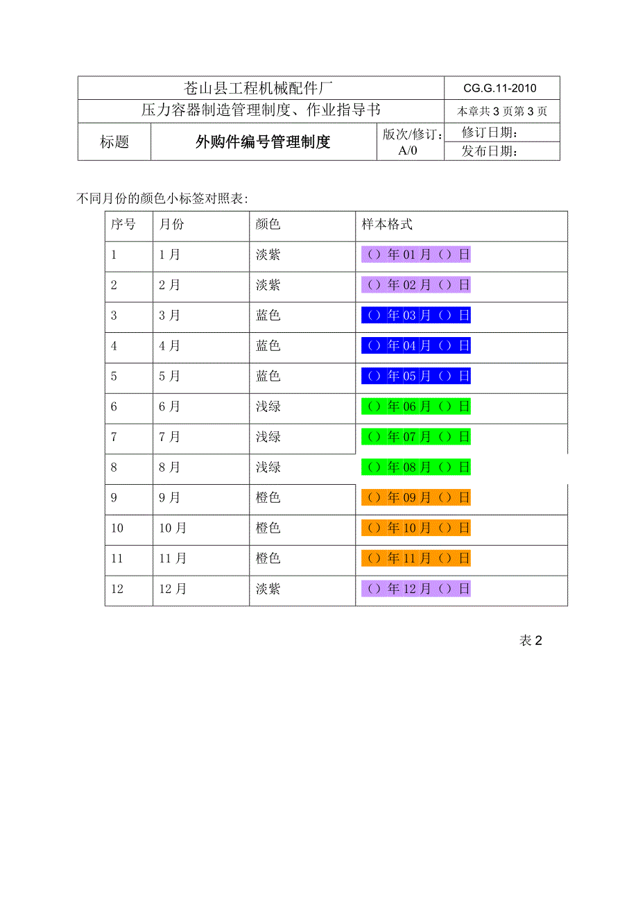 外购件编号管理规范_第3页