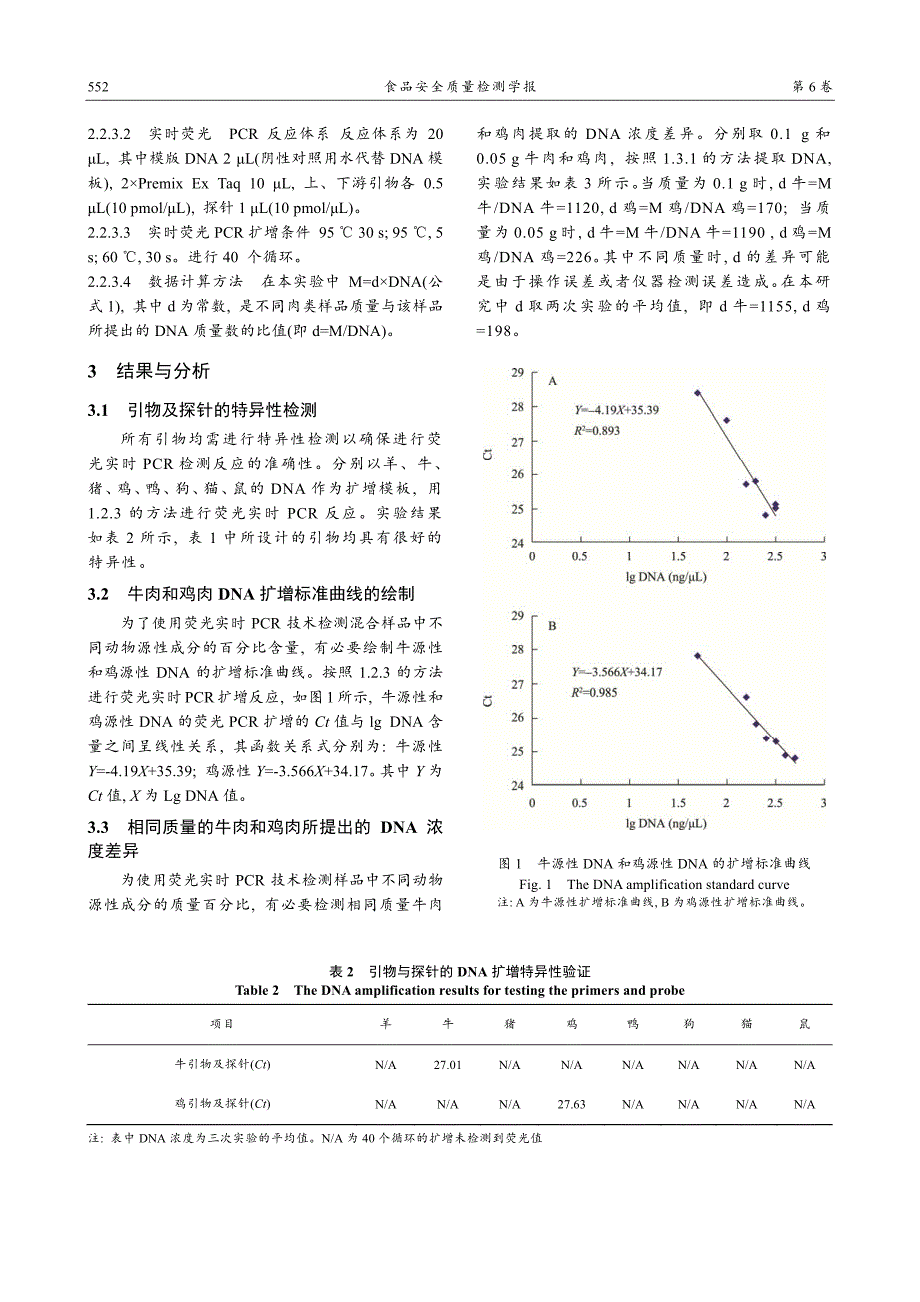 实时定量pcr法对牛肉中鸡源性成份的量化检测_第3页