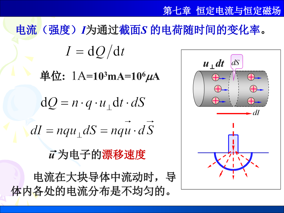 大学物理第七章恒定磁场_第3页