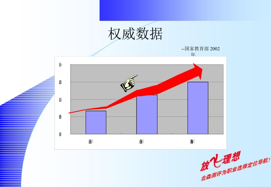 高校职业规划介绍_第3页