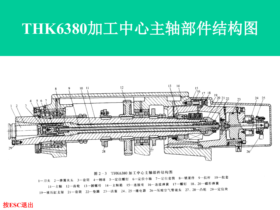 《数控机床维修》结构图库ppt培训课件_第3页